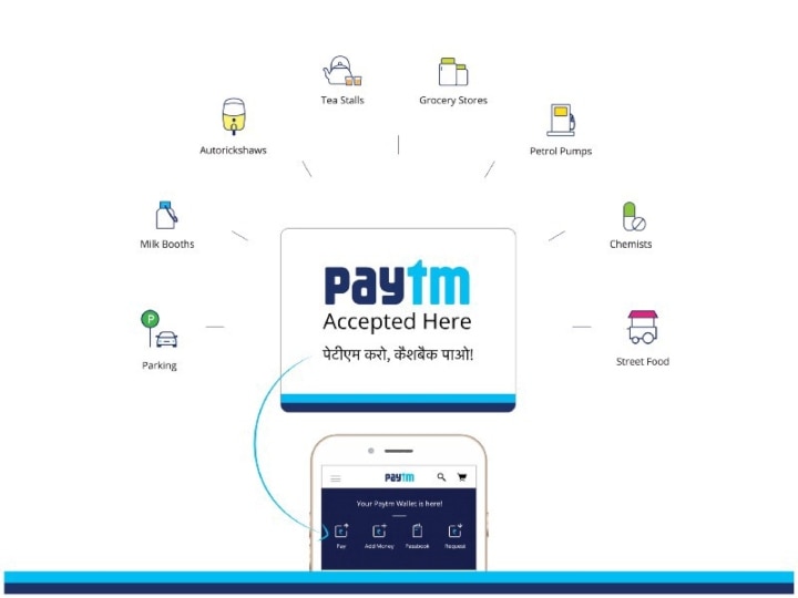 PayTM IPO Launch: மாஸ்டர் ப்ளான் போடும் பேடிஎம்..! பங்குகள் விற்பனை மூலம் ரூ.21800 கோடி வரை பெறத் திட்டம்!?