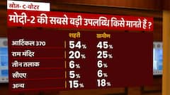 Modi सरकार 2.0 की सबसे बड़ी उपलब्धि किसे मानती है जनता ? | Mood Of The Nation