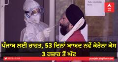 ਪੰਜਾਬ ਲਈ ਰਾਹਤ, 53 ਦਿਨਾਂ ਬਾਅਦ ਨਵੇਂ ਕੋਰੋਨਾ ਕੇਸ 3 ਹਜ਼ਾਰ ਤੋਂ ਘੱਟ