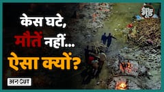 Delhi समेत देश भर में घटे COVID के मामले, Uncut ने पता लगाया फिर भी क्यों हो रही हैं इतनी Deaths