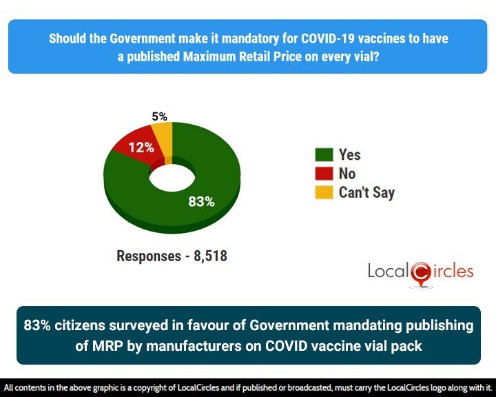 73% Of Citizens Want State Govt To Cap Registration Fee Levied By Pvt Hospital: Survey