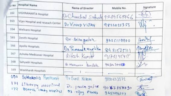 Nashik : ...आम्हाला जबाबदारीतून मुक्त करा; नाशिकच्या खासगी डॉक्टरांचं मुख्यमंत्र्यांना पत्र