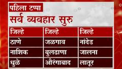 Unlock : महाराष्ट्र पाच टप्प्यांमध्ये अनलॉक होणार, कसे असतील हे पाच टप्पे? कसे होणार निर्बंध शिथील?