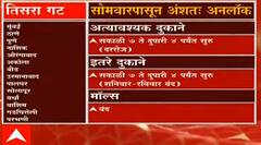 In Pics : पाच टप्प्यांत महाराष्ट्र अनलॉक होणार, कसं ते पाहा एका क्लिकवर