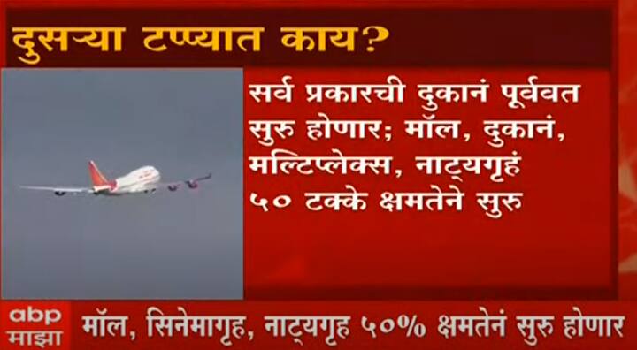 राज्यातील अनलॉकबाबत गोंधळाचं वातावरण निर्माण झालं असताना राज्य शासनाकडून महाराष्ट्र अनलॉक कसा करणार याची सविस्तर अधिसूना जारी करण्यात आली आहे.
