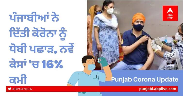 21.43% in deaths due to corona in Punjab and 16% reduction in new cases in 24 hours Coronavirus in Punjab: ਪੰਜਾਬੀਆਂ ਨੇ ਦਿੱਤੀ ਕੋਰੋਨਾ ਨੂੰ ਧੋਬੀ ਪਛਾੜ, ਨਵੇਂ ਕੇਸਾਂ 'ਚ 16% ਕਮੀ