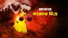 Bengal Corona Update: ৩৫ দিন পর রাজ্যে ১০০-র নিচে দৈনিক মৃত্যু, আক্রান্ত ৫,৪২৭