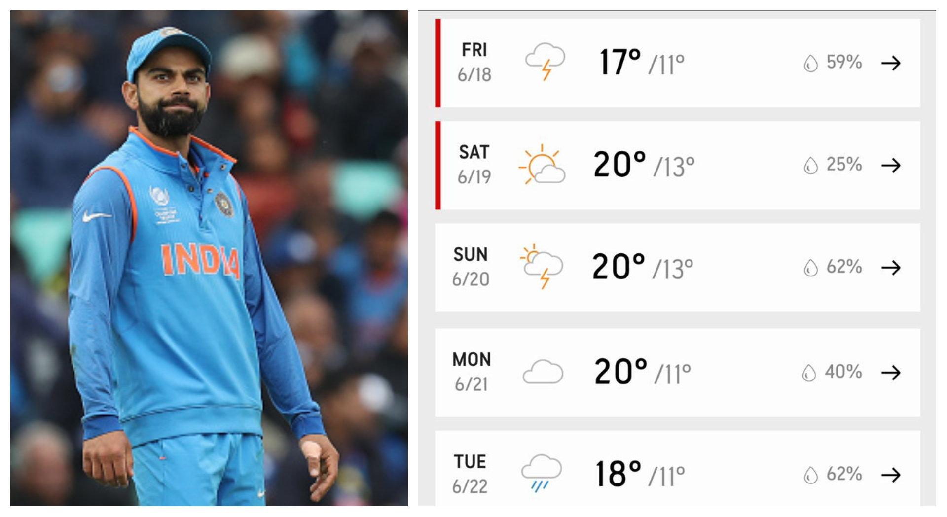 Will Rain Spoil The Show At World Test Championship Final 2021 Read Weather Report Of Ind Vs Nz Here