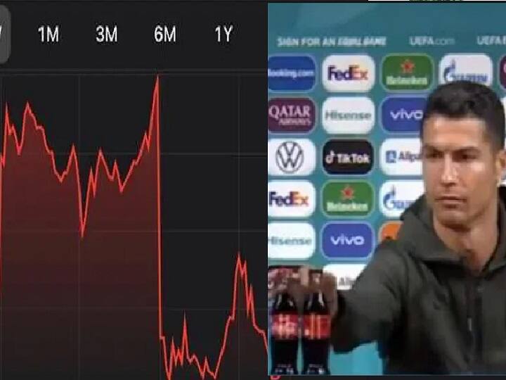 Cristiano Ronaldo gesture has caused $4 billion loss for Coca-Cola ரொனால்டோ செய்த சம்பவம்;  கோகோ கோலாவுக்கு ரூ.29 ஆயிரம் கோடி நஷ்டம்!