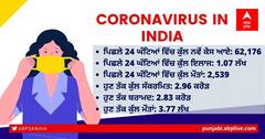 Coronavirus Update, 16 June 2021: ਦੇਸ਼ 'ਚ ਕੋਰੋਨਾ ਦੇ ਨਵੇਂ 62,176 ਆਏ ਸਾਹਮਣੇ, ਪਿਛਲੇ 24 ਘੰਟਿਆਂ 'ਚ 2,539 ਦੀ ਮੌਤ