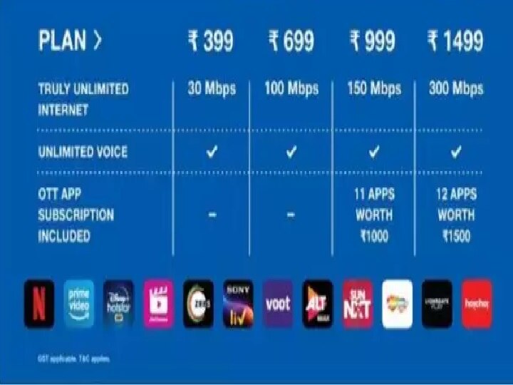 Reliance Jio fiber | இனி வீட்டுக்கு வீடு வைஃபை தான்.. அதிரடி சலுகையுடன் களமிறங்கும் ஜியோ ஃபைபர்!