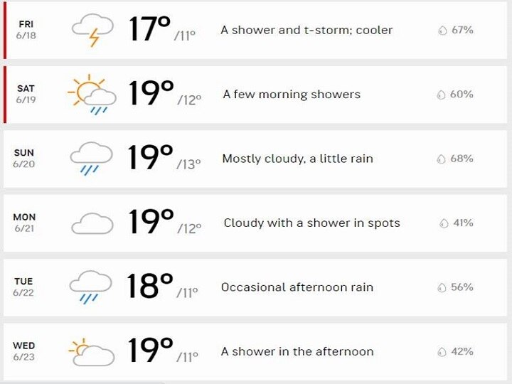 WTC 2021 Final Weather Update : வருண பகவான் காட்டுவாரா Mode : உலக டெஸ்ட் சாம்பியன்ஷிப் போட்டிக்கு செக் வைக்கும் வானிலை!