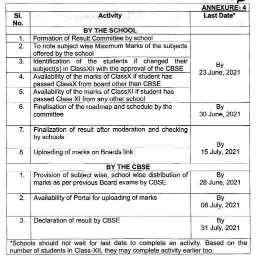 CBSE Class 12 Results Date: CBSE 31 ਜੁਲਾਈ ਤੋਂ ਪਹਿਲਾਂ ਐਲਾਨੇਗੀ 12ਵੀਂ ਜਮਾਤ ਦੇ ਨਤੀਜੇ