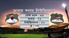 India vs New Zealand: ইতিহাসের হাতছানির সামনে কিউয়ি চ্যালেঞ্জ বিরাট ব্রিগেডের