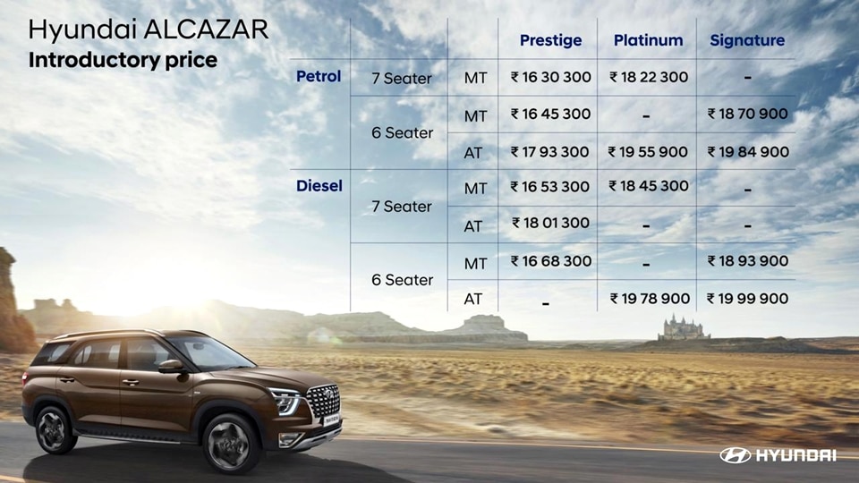 Hyundai Alcazar Launched At Rs 16.3 Lakh, Here's All You Need To Know About Configuration, Features & More