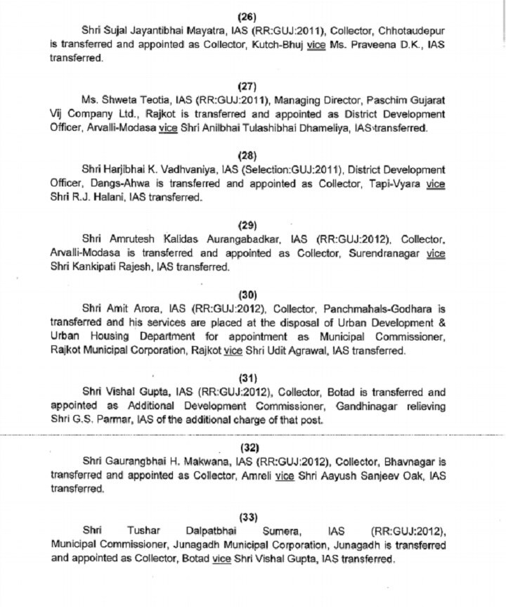 ગુજરાતમાં 77 IAS અધિકારીઓની કરાઈ સામૂહિક બદલી, જાણો કોની ક્યાં થઈ બદલી?