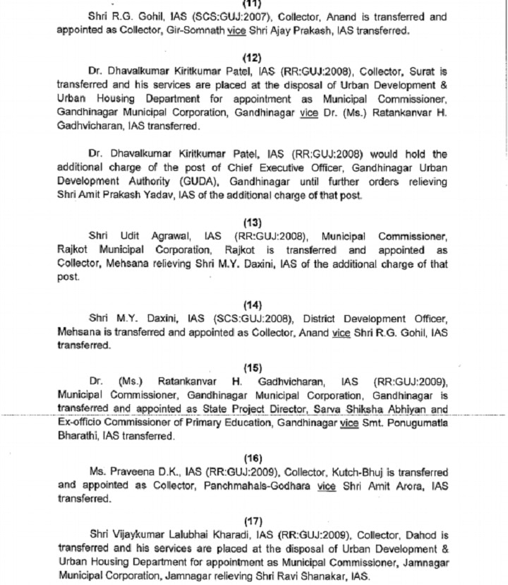 ગુજરાતમાં 77 IAS અધિકારીઓની કરાઈ સામૂહિક બદલી, જાણો કોની ક્યાં થઈ બદલી?