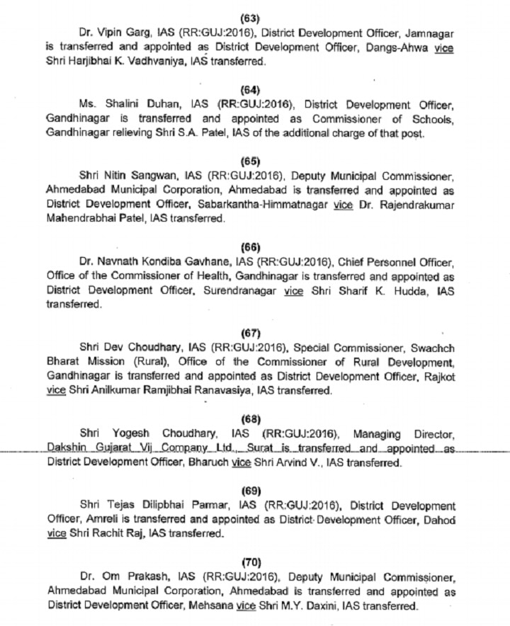 ગુજરાતમાં 77 IAS અધિકારીઓની કરાઈ સામૂહિક બદલી, જાણો કોની ક્યાં થઈ બદલી?