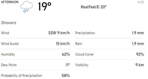 Ind vs NZ, Day 3, Southampton Weather Today: Rain To Play Spoilsport Again? Check Latest Update