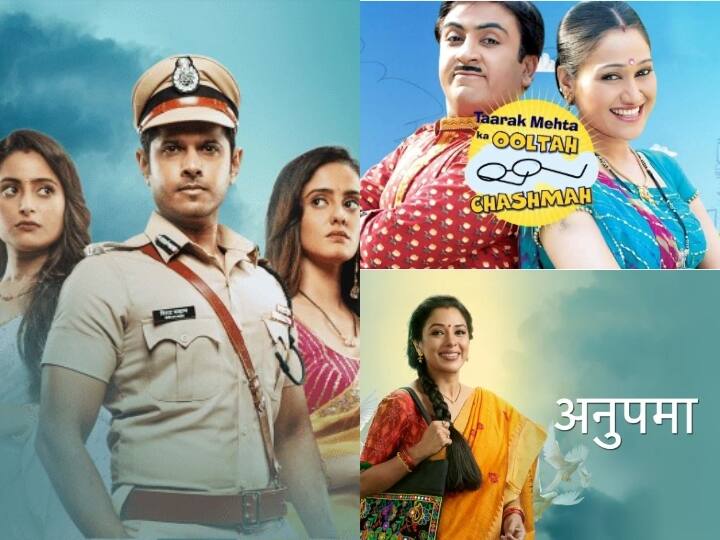 टीवी शोज की इस हफ्ते की टीआरपी लिस्ट सामने आ गई है. बाजी रूपाली गांगुली स्टारर सीरियल ‘अनुपमा’ एक बार फिर टॉप पर रहा है. वहीं, शिल्पा शेट्टी के डांसिंग रिएलिटी शो ‘सुपर डांसर 4’ की रेटिंग में भी जबरदस्त उछाल देखने को मिला है. 'तारक मेहता का उल्टा चश्मा' एक बार फिर लोगों को पसंदीदा टीवी शो रहा है. वहीं, इस हफ्ते के टॉप-5 टीवी शो की लिस्ट में इंडियन आइडल सीजन 12 का नाम भी जुड़ा है. आइये, डालते हैं हफ्ते के टॉप 5 शोज पर एक नजर.