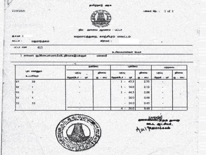 ”தாமதமின்றி விரைந்து பட்டா வழங்கப்படவேண்டும்” : அதிகாரிகளுக்கு அமைச்சர் கே.கே.எஸ்.எஸ்.ஆர் ராமச்சந்திரன் உத்தரவு..!