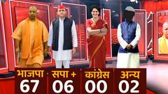 UP Zila Panchayat Chunav Result : 75 में से 67 सीटों पर BJP का कब्जा, SP को झटका। Vijay Tilak