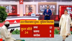 UP Assembly Election: यूपी में मुस्लिम वोट बैंक पर एक नजर। Baat To Chubhegi