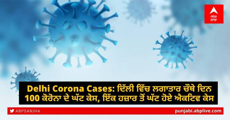 Delhi’s daily Covid-19 infections fall to 54; active cases remain below 1000-mark Covid-19 Cases in Delhi: ਰਾਹਤ ਦੀ ਖ਼ਬਰ, ਦਿੱਲੀ 'ਚ ਸਾਲ ਬਾਅਦ ਪਹਿਲੀ ਵਾਰ ਆਏ 54 ਕੋਰੋਨਾ ਕੇਸ