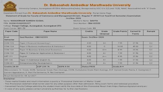 Majha Impact: औरंगाबादच्या 'बामू' विद्यापीठाला जाग, पहिल्या वर्षाचे B.Com चे 700 विद्यार्थी उत्तीर्ण