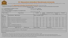 माझाच्या बातमीनंतर 'बामू' विद्यापीठ प्रशासनाला जाग, एकाच विषयात नापास झालेले 700 विद्यार्थी पास