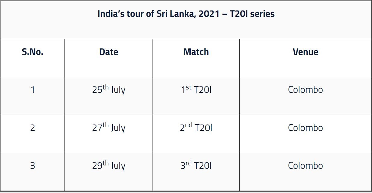 BCCI Confirm India-Sri Lanka series :  भारत - श्रीलंका वनडे मालिकेत पुन्हा बदल, वाचा वनडे आणि टी20 सामन्यांचं संपूर्ण वेळापत्रक