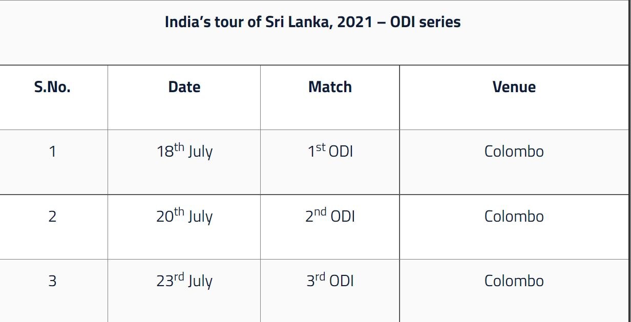 BCCI Confirm India-Sri Lanka series :  भारत - श्रीलंका वनडे मालिकेत पुन्हा बदल, वाचा वनडे आणि टी20 सामन्यांचं संपूर्ण वेळापत्रक