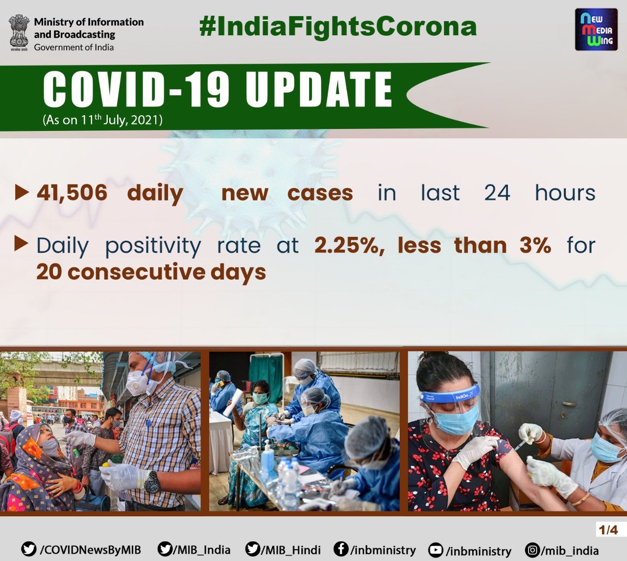 Corona Cases: कोरोना संकट अभी भी बरकरार, 24 घंटे में आए 41 हजार नए केस, 895 संक्रमितों की मौत