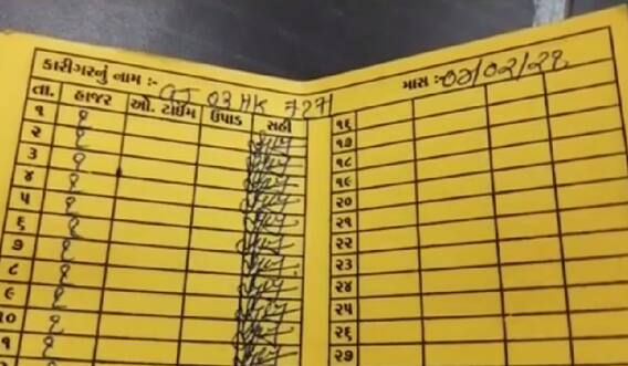 સૌરાષ્ટ્ર યુનિવર્સિટીના માટી કૌભાંડમાં વિદ્યાર્થી સંગઠનોની ઉગ્ર રજુઆત, રજીસ્ટ્રારે ફગાવ્યા આરોપ