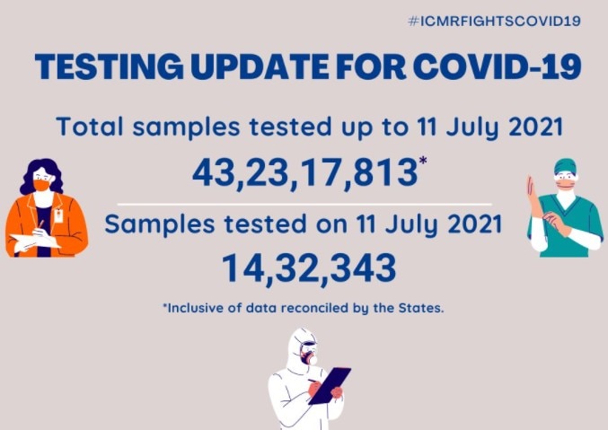 Coronavirus Today: देश में पिछले 24 घंटों में 37 हजार 154 नए मामले दर्ज, 724 लोगों की मौत