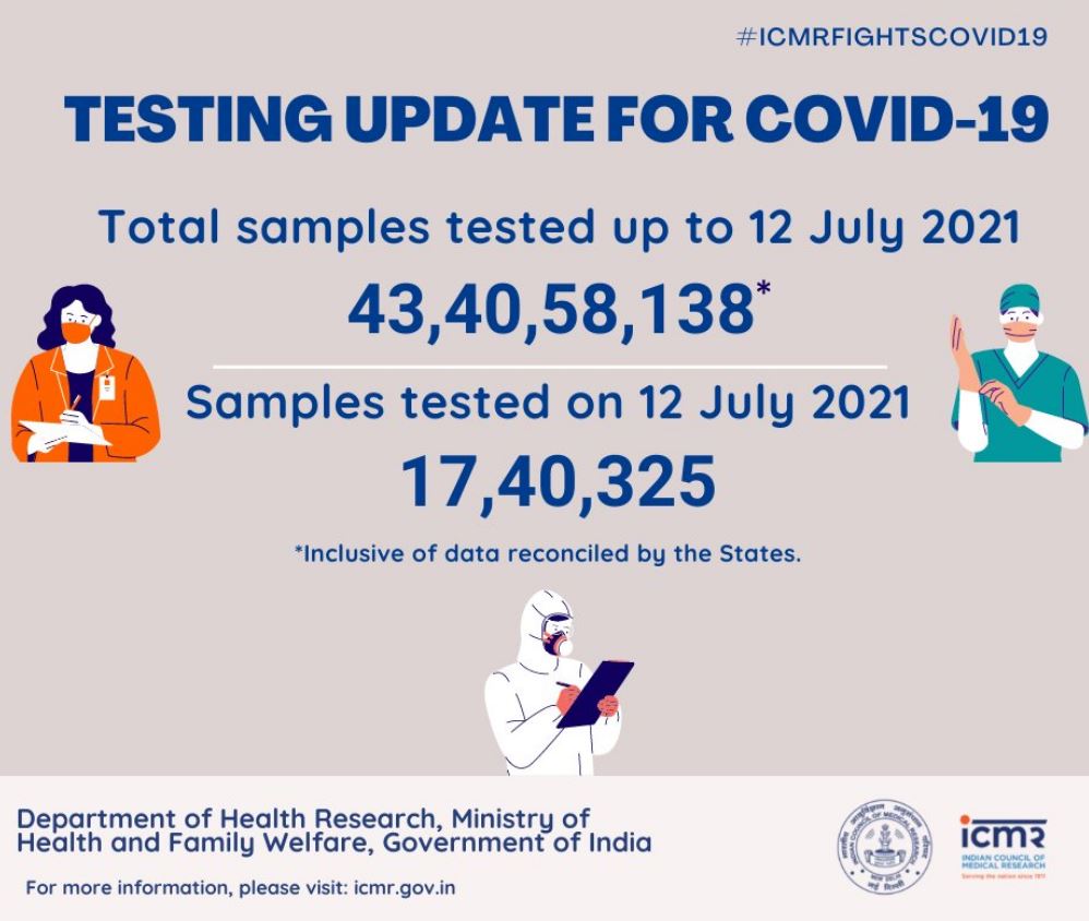 Coronavirus Today: पिछले 24 घंटे में देश में आए 32,906 नए कोरोना मरीज, बीते दिन 2020 मौत