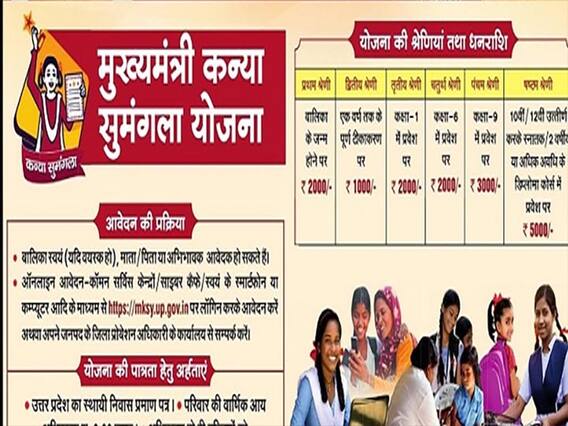 5 बच्चों की मां को भी अफसरों ने बना दिया योजना का पात्र, कन्या सुमंगला योजना में बड़ा फर्जीवाड़ा 5 बच्चों की मां को भी अफसरों ने बना दिया योजना का पात्र, कन्या सुमंगला योजना में बड़ा फर्जीवाड़ा