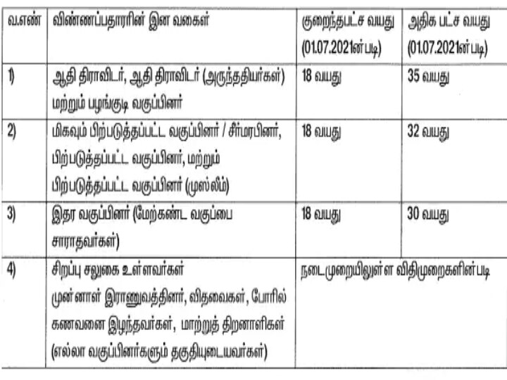 எட்டாம் வகுப்பு படித்திருந்தால் போதும்; ரூ.50 ஆயிரம் சம்பளத்தில் மீன்வளத்துறையில் வேலைவாய்ப்பு!