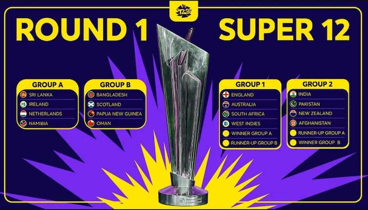 ICC T20 World Cup 2021 Groups Announced India and Pakistan placed in Group 2 of Super 12s ICC T20 World Cup: ਟੀ-20 ਵਿਸ਼ਵ ਕੱਪ ਦੇ ਗਰੁੱਪ ਦਾ ਐਲਾਨ, ਭਾਰਤ-ਪਾਕਿਸਤਾਨ ਵਿਚਾਲੇ ਹੋਏਗੀ ਟੱਕਰ