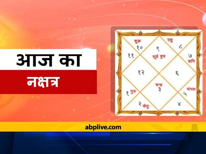 Aaj Ka Nakshatra: 17 जुलाई शनिवार को अष्टमी की तिथि है, नक्षत्र है चित्रा, शनि देव की करें पूजा, दूर होगी अशुभता