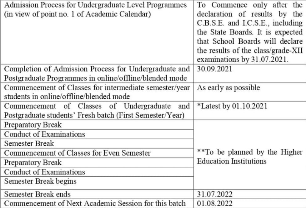 Exam For Final Year Students Mandatory, New Session To Begin In October: UGC