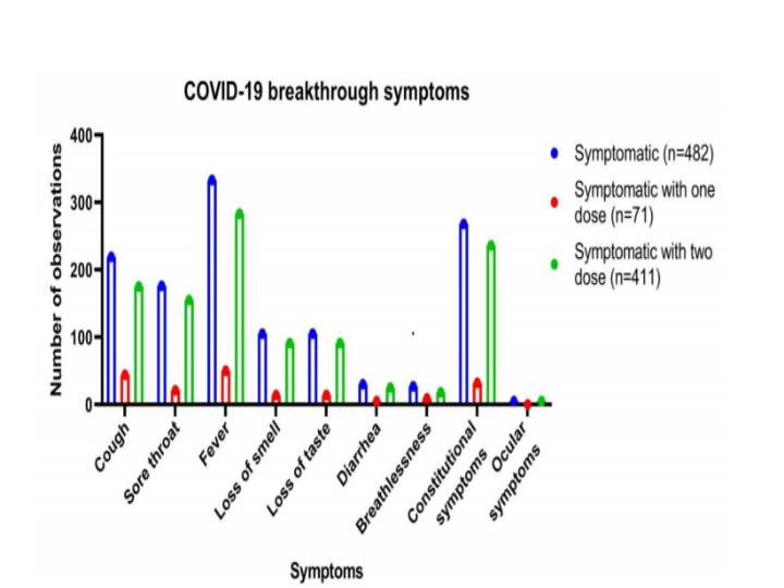 Breakthrough infections : தடுப்பூசிக்குப் பிந்தைய கொரோனா; உருமாறிய டெல்டா வகையே காரணம்! ஐ.சி.எம்.ஆர்., ஆய்வு!