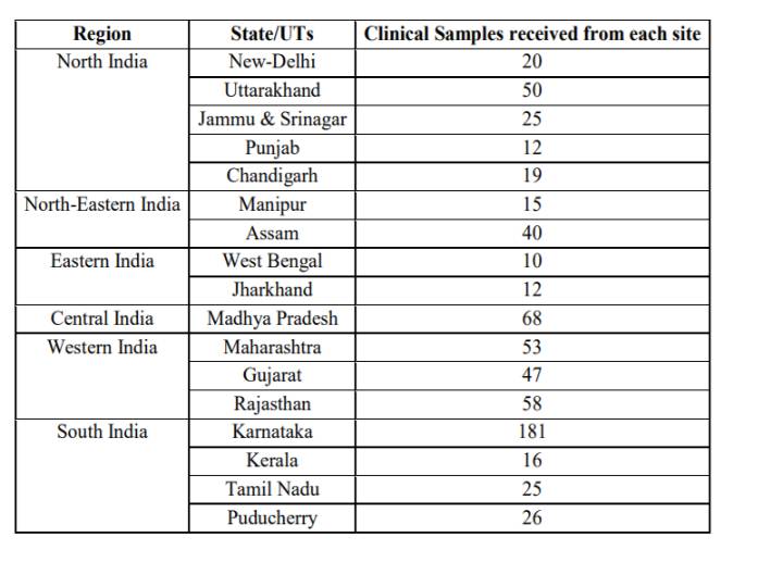 Breakthrough infections : தடுப்பூசிக்குப் பிந்தைய கொரோனா; உருமாறிய டெல்டா வகையே காரணம்! ஐ.சி.எம்.ஆர்., ஆய்வு!