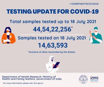 Coronavirus Today: देश में पिछले 24 घंटों में सामने आए कोरोना के 38 हजार 164 नए मामले, 499 लोगों की मौत