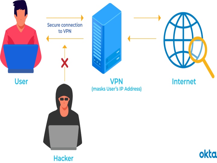 பெகசஸ் அச்சுறுத்தல்: VPN  பயன்படுத்தினாலும் தப்பிக்க முடியாது!