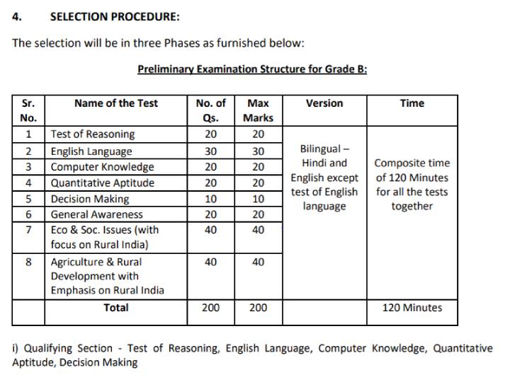 NABARD Recruitment : நபார்டு வங்கியில் 168 காலி பணியிடங்கள், ஆகஸ்ட் 17ம் தேதிவரை விண்ணப்பிக்கலாம்..!