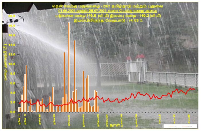 Tamil Nadu Weather: இந்த 2 மாவட்டங்களில் கனமழை இருக்கும் - சென்னை வானிலை ஆய்வு மையம்