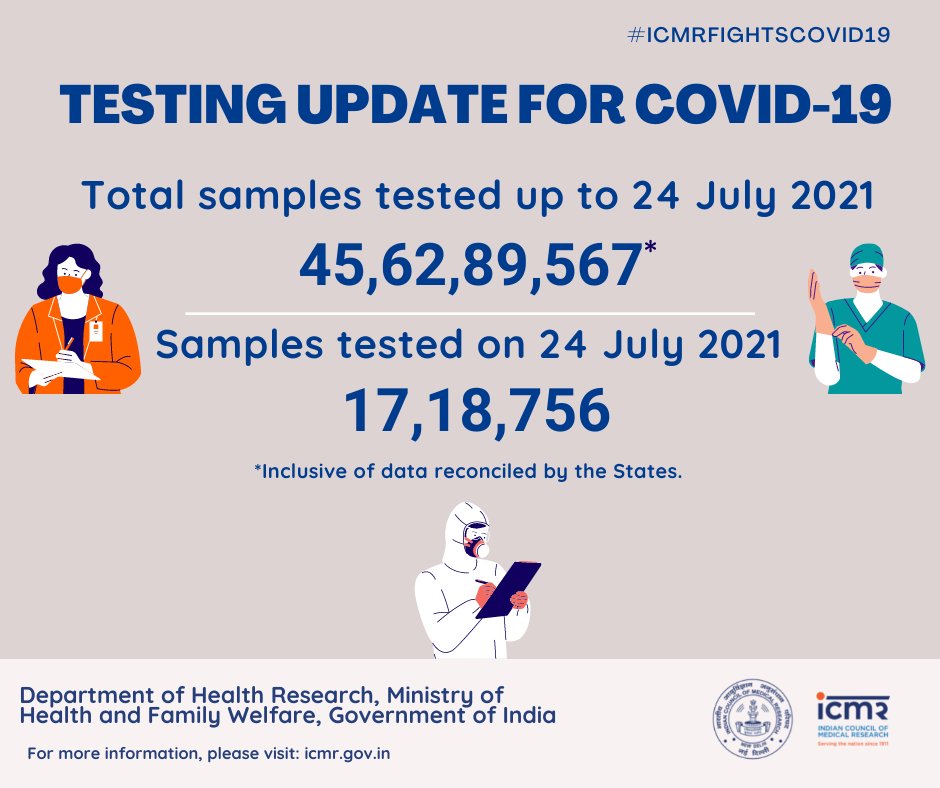 Coronavirus Today: देश में पिछले 24 घंटों में 39 हजार 742 नए मामले दर्ज, 535 लोगों की मौत