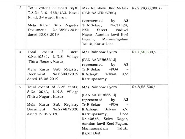 MR Vijaybhaskar Property: 5 ஆண்டுகளில் 55% அதிகரித்த எம்.ஆர்.விஜயபாஸ்கரின் சொத்து மதிப்பு..!