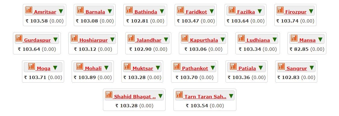 Petrol-Diesel Price Today: ਅੱਜ ਕਿੰਨਾ ਵਧਿਆ ਪੈਟਰੋਲ-ਡੀਜ਼ਲ ਦਾ ਰੇਟ, ਚੈੱਕ ਕਰੋ ਤਾਜ਼ਾ ਕੀਮਤਾਂ